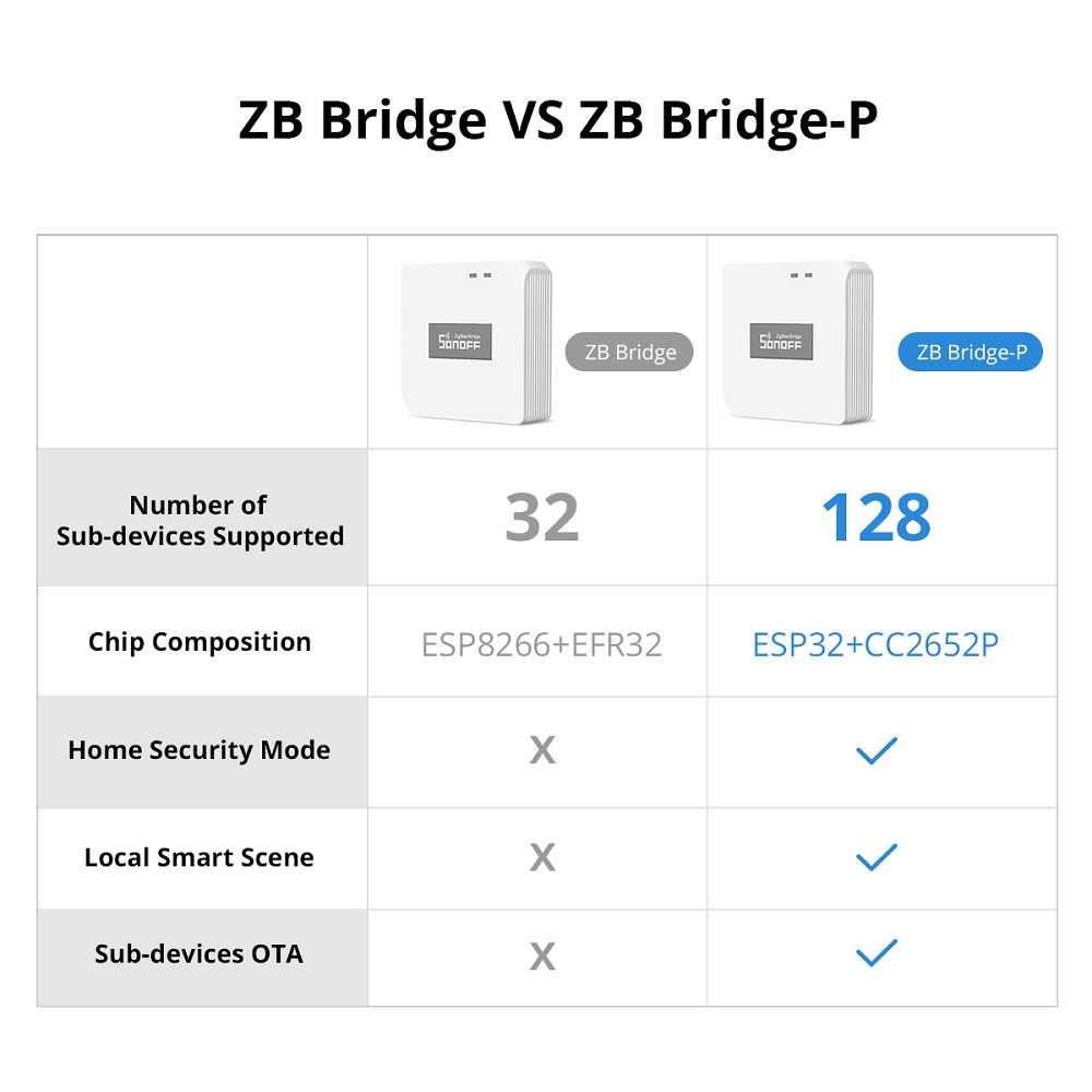 SONOFF Zigbee Bridge Pro - Image 4